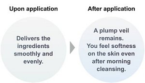 Upon application Delivers the ingredients smoothly and evenly. → After application A plump veil remains. You feel softness on the skin even after morning cleansing.