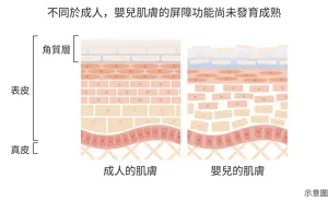 The power to protect baby skin with a naturally weak barrier function