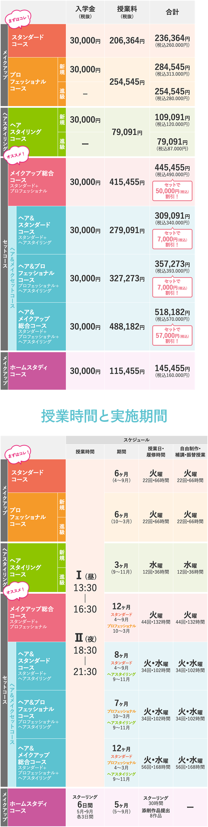 憧れのメイクアップアーティストに 未経験でもプロになれる6つのポイント