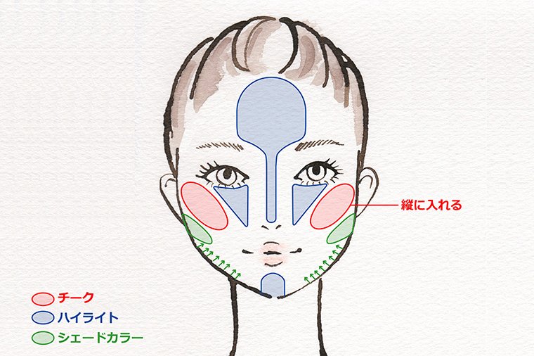 美人メイク術 丸顔 面長 やせ顔3つの顔型別チークの入れ方 美ビッドスマイル カネボウ化粧品