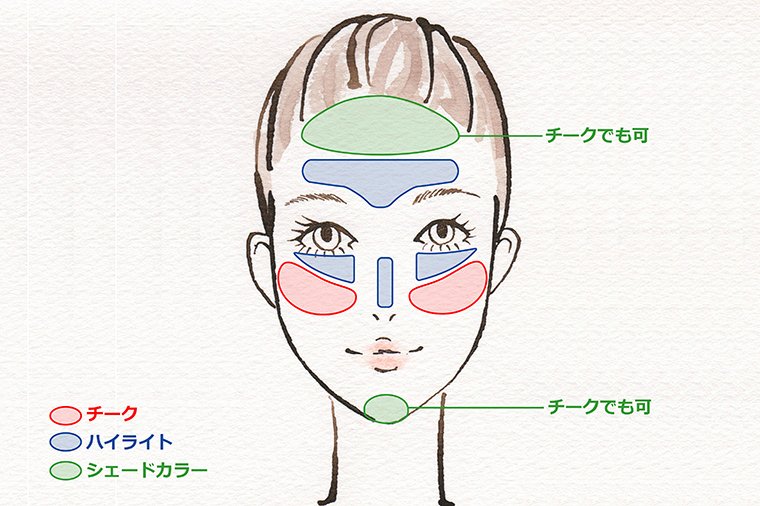 美人メイク術 丸顔 面長 やせ顔3つの顔型別チークの入れ方 美ビッドスマイル カネボウ化粧品