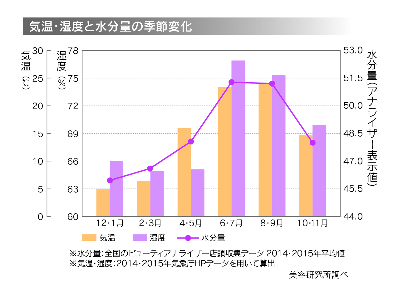 美ビッドスマイル