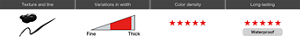 Texture and line Variations in width Color density Long-lasting Fine Thick Waterproof