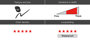 Texture and line Variations in width Color density Long-lasting Fine Thick Waterproof