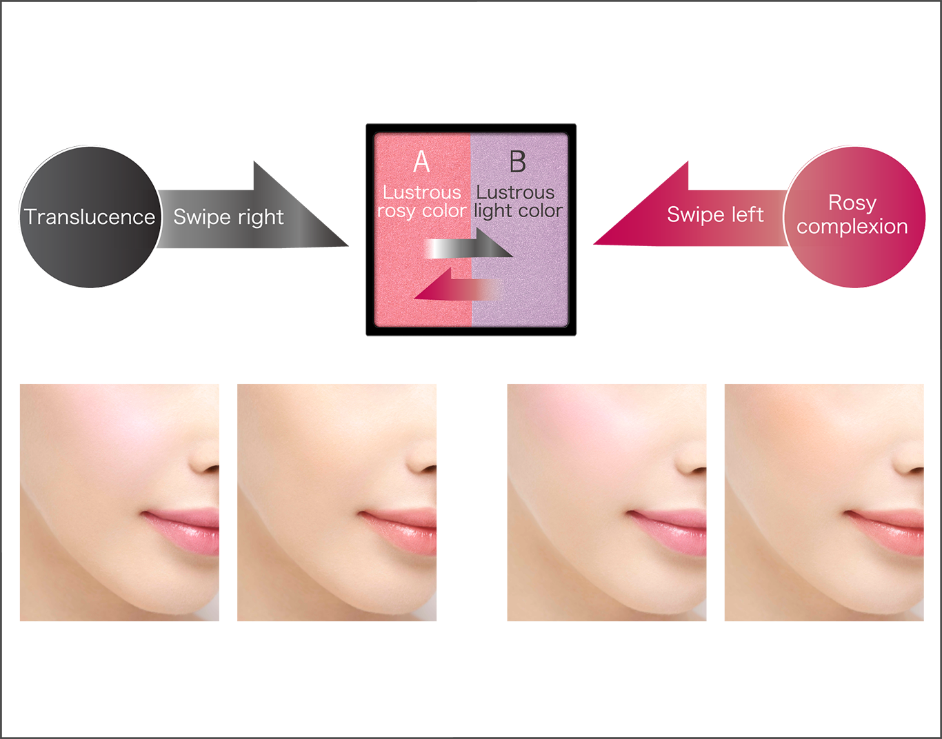 Kate Products Face