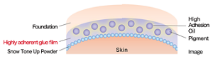 Foundation Highly adherent glue film Snow Tone Up Powder  High Adhesion Oil Pigment Skin Image
