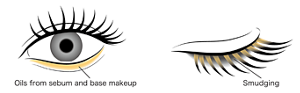 Oils from sebum and base makeup Smudging