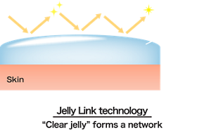 Light Gloss Clear jelly Skin (Illustration)  Jelly Link technology “Clear jelly” forms a network
