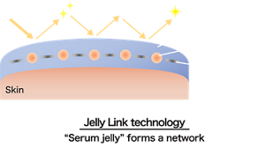 Highly Adhesive Lasting Jelly Jelly Link technology “Highly Adhesive Lasting Jelly” forms a network Ultra-fine particle coverage powder evenly fits with pores and creases Corrects skin for smoothness!