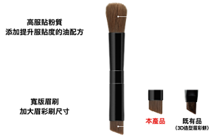 POINT① 高服貼粉質 添加提升服貼度的油配方 以高顯色度緊密貼合肌膚， 兼具好暈染、可描繪自然立體眉粧的眉粉  POINT② 寬版眉刷 加大眉彩刷尺寸 更易於肌膚或眉毛上服貼描繪， 簡單打造立體眉型  鼻影刷  眉毛稀疏部位 亦可簡單充分上色 寬版眉刷 本產品