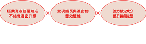 極柔膏液包覆睫毛 不結塊濃密升級 濃密加強蠟最高比例配方 柔滑膏液不結塊 加粗每根睫毛濃密升級  實現纖長與濃密的 雙效纖維 長度不同的2種纖維 纖長濃密隨心所欲  強力鎖定成分 整日捲翹定型 捲翹記憶蠟與 抗暈染的嵌段共聚物配方