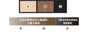 自然突顯眼周凹凸輪廓的立體大眼粉 "可描繪肌膚突出部位， 潤澤柔滑、親膚亮澤的美肌粉" "可描繪肌膚凹陷部位， 易於貼合膚色的透膚飾影粉"  "可勾勒自然黑色線條的 凝膠粉