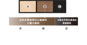 自然突顯眼周凹凸輪廓的立體大眼粉 "可描繪肌膚突出部位， 潤澤柔滑、親膚亮澤的美肌粉" "可描繪肌膚凹陷部位， 易於貼合膚色的透膚飾影粉"  "可勾勒自然黑色線條的 凝膠粉