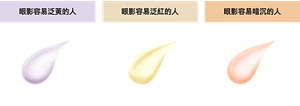 眼影容易泛黃的人 添加藍色 EX-1 輕巧融入薰衣草紫  眼影容易泛紅的人 添加黃色 EX-2 自然融入檸檬黃  眼影容易暗沉的人 添加紅潤 EX-3 清新脫俗蜜桃橙
