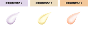 眼影容易泛黃的人 添加藍色 EX-1 輕巧融入薰衣草紫  眼影容易泛紅的人 添加黃色 EX-2 自然融入檸檬黃  眼影容易暗沉的人 添加紅潤 EX-3 清新脫俗蜜桃橙