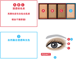 ABC 澄透棕色系 高顯色卻完全貼合肌膚 澄透顯色與光澤細緻亮片 眼妝不顯厚重！ 打造自然風格的立體眼眸印象 A 亮棕色 B 柔棕色 C 深棕色 D 自然融合澄透珠光色 D 自然融合澄透珠光色 疊擦在棕色上 調整色調展現澄透立體感 POINT！ 澄透珠光色的D可自由調整色調，和澄透棕可簡單自然打造漸層