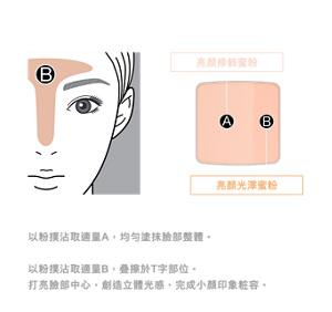 HOW TO A＝亮顏修飾蜜粉 B＝亮顏光澤蜜粉 ①遮飾、提亮臉部整體  以粉撲沾取適量A，均勻塗抹臉部整體。 ②創造小顏立體輪廓 以粉撲沾取適量B，疊擦於T字部位。 打亮臉部中心，創造立體光感，完成小顏印象粧容。