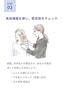ステップ2　美容機器を使い、肌状態をチェック。皮脂、水分などの測定から、あなたの肌を詳しく分析してみましょう。ふっくら弾むようなハリ、うるおいバランス（皮脂、水分）、キメ状態 肌拡大