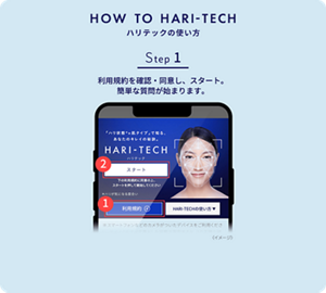 ハリテックの使い方　ステップ１　利用規約を確認、同意し、スタート。簡単な質問が始まります。