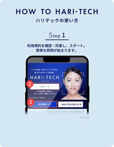 ハリテックの使い方　ステップ１　利用規約を確認、同意し、スタート。簡単な質問が始まります。