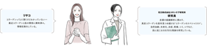 【リサコ】コラーゲンってよく聞くけどわかっていない・・・最近コラーゲンと肌の関係に興味しんしん。情報収集をしている。【花王株式会社スキンケア研究所 研究員】皮膚の組織解析に携わり、真皮コラーゲンを長年見つめ続ける”コラーゲンのスペシャリスト”。自然加齢、光老化、炎症、乾燥、シミ、シワなど。肌に起こるさまざまな現象を研究している。