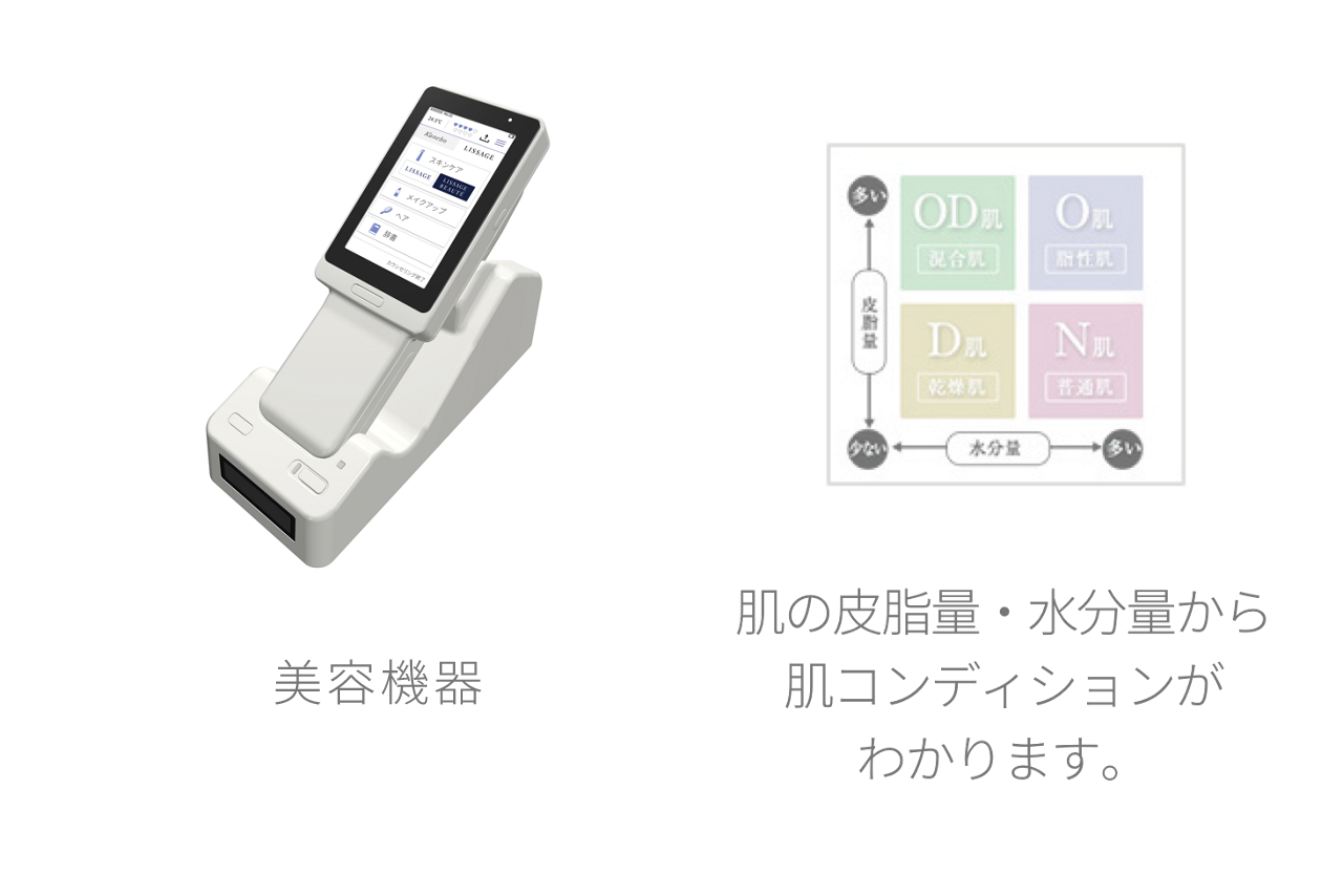 カウンセリング 肌測定 Lissage リサージ