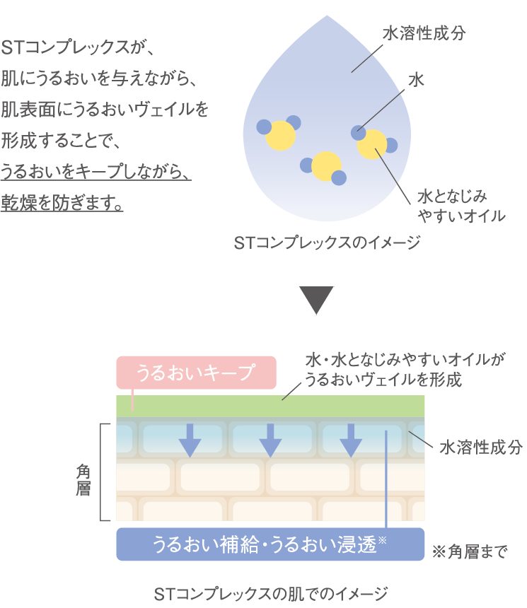 リサージ スキンメインテナイザー ＳＴ Ｍ トライアルサイズ - LISSAGE