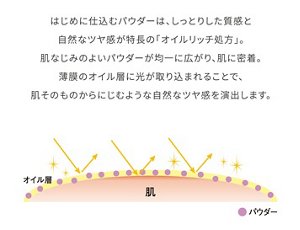 はじめに仕込むパウダーは、しっとりとした質感と自然なツヤ感が特長の「オイルリッチ処方」。肌なじみのよいパウダーが均一に広がり、肌に密着。薄膜のオイル層に光が取り込まれることで、肌そのものからにじむような自然なツヤ感を演出します。