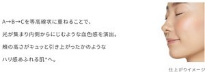 ABCを等高線状に重ねることで、光が集まり内側からにじむような血色感を演出。頬の高さがキュッと引き上がったかのようなハリ感あふれる肌*へ。仕上がりイメージ画像
