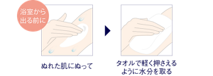 浴室から 出る前に、ぬれた肌にぬってタオルで軽く押さえる ように水分を取る