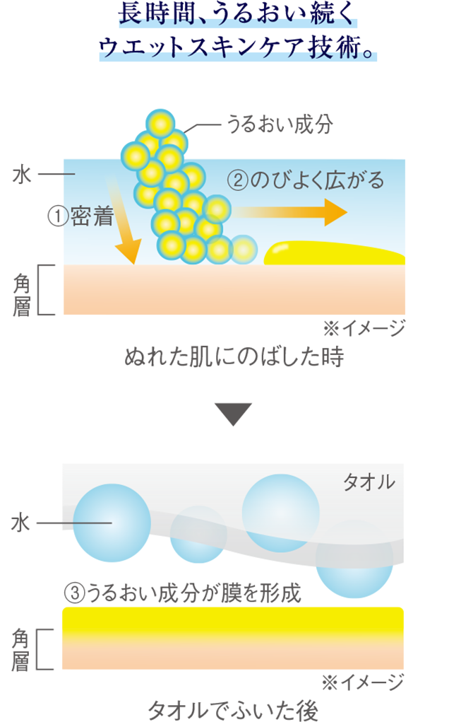 リサージ バスタイム ボディセラム- LISSAGE リサージ - リサージ バスタイム ボディセラム- LISSAGE リサージ -