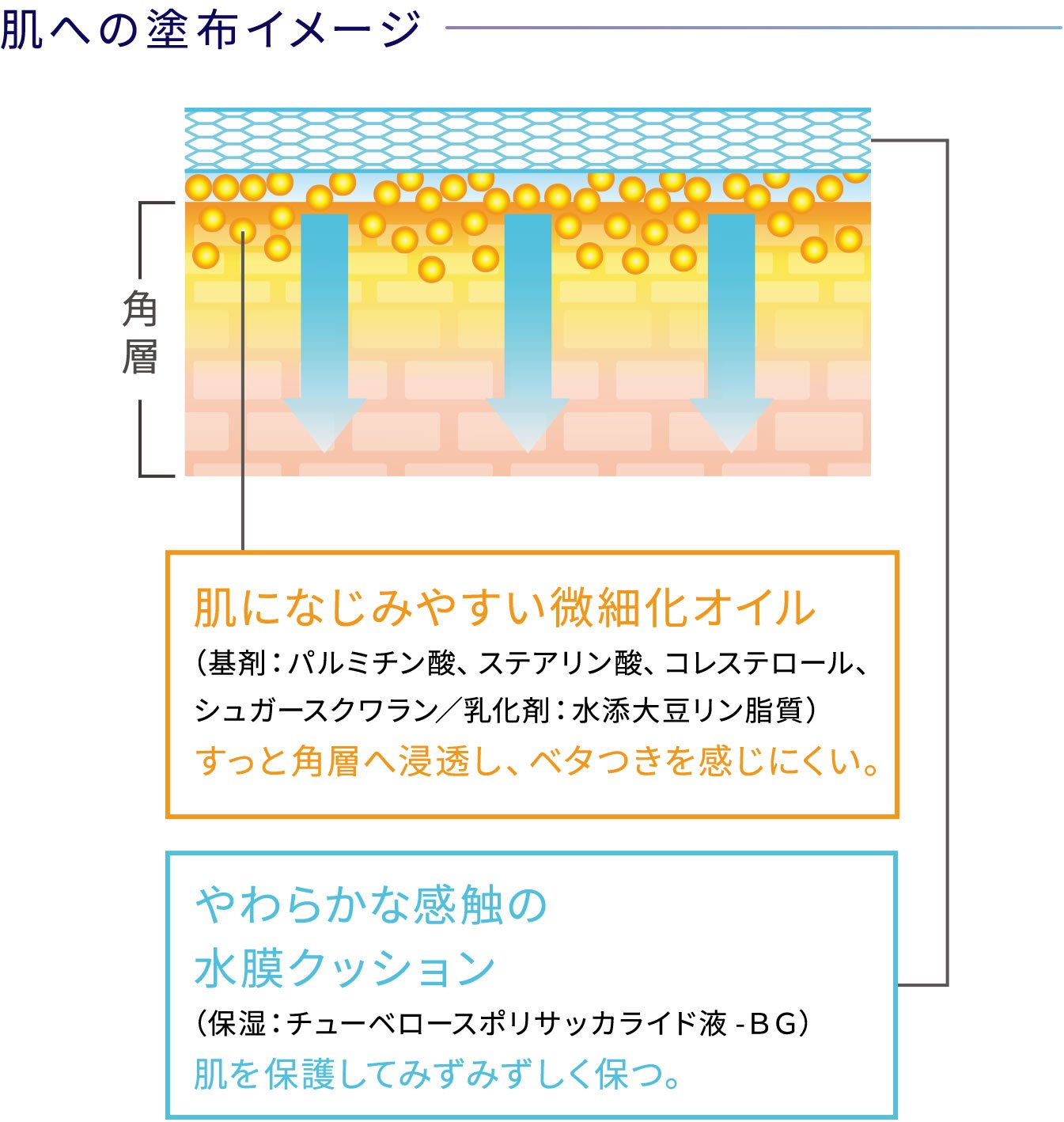 リサージ スキンメインテナイザー （S） - LISSAGE リサージ -