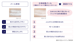 新品登場 リサージ ビューティフォルムマジック LISSAGE - ブライトアップ コンシーラー
