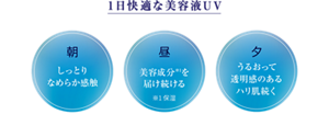 1日快適な美容液UV 朝 しっとりなめらかな感触 昼 美容液成分*1を届け続ける ＊1保湿 夕 うるおって透明感のあるハリ肌続く