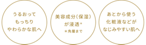 うるおってもっちりやわらかな肌へ 美容成分（保湿）が浸透* ＊角層まで あとから使う化粧液などがなじみやすい肌へ
