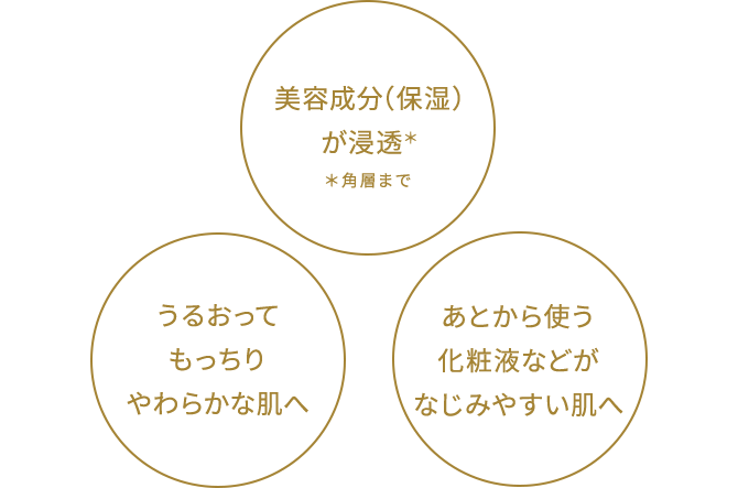 コラゲリードSP LP -LISSAGE リサージ- コラゲリードSP LP -LISSAGE リサージ-