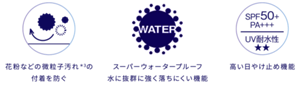 花粉などの微粒子汚れ＊3の付着を防ぐ スーパーウォータープルーフ 水に抜群に強く落ちにくい機能 SPF50+ PA+++ UV耐水性★★ 高い日焼け止め機能