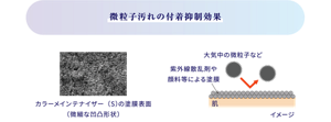 微粒子汚れの付着抑制効果