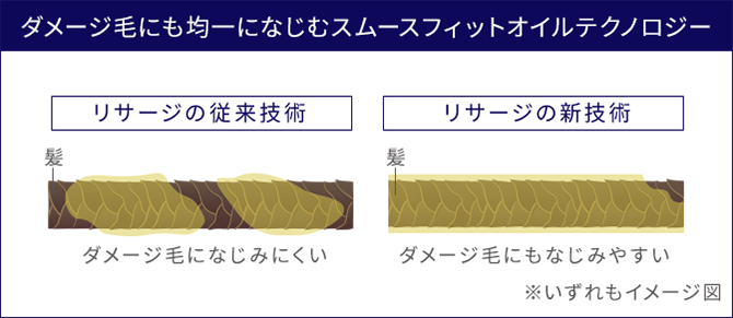 リサージヴォーニュ - LISSAGE リサージ -