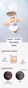 擺脫暗沉、明亮顯色，「提亮漸層色」的秘密。具有提亮效果的同色系雙色眼影，以及打造透明感的細緻亮粉示意圖。