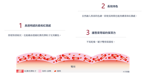 紅潤感秒提升的關鍵。1具透明感的柔和紅潤感 2長效持色3護唇膏等級的保濕力