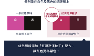 紅潤感秒提升的秘密就在紅潤亮澤粒子