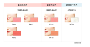 優雅柔光頰彩系列色彩。 柔和自然低顯色度系列，PK-01、PK-03、RD-3。華麗亮采高顯色度系列，RS-03、OR-02。透明感打亮透明系列，WT-01。全6色。