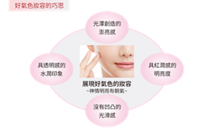 好氣色妝容巧思的示意圖