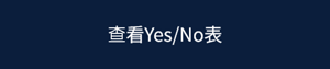 查看Yes/No表