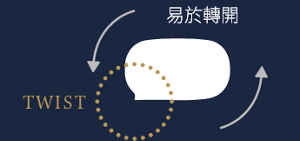 易於轉開的設計