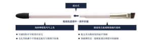 組合式海綿棒＆眉刷的特色與使用方法