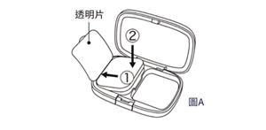 粉盒的填裝方法