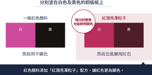 紅潤感秒提升的秘密就在紅潤亮澤粒子