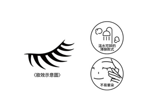 使用方法的妝效示意圖。溫水可卸的薄膜款式，不易暈染